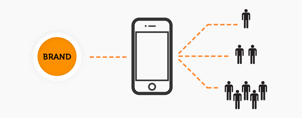 App mobile