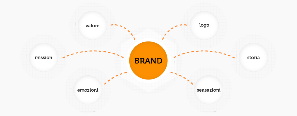 Brand identity